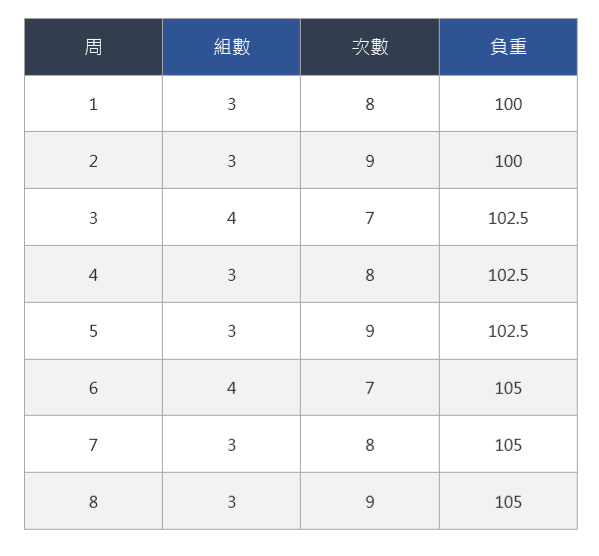 肌肥大原理 重點與課表安排 Peeta Fitness 健身網