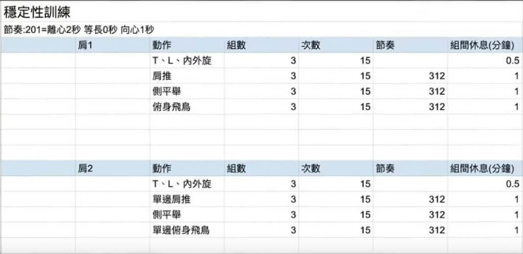 穩定性訓練課表