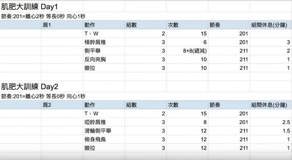 三角肌訓練課表