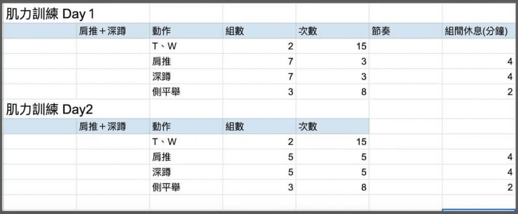 三角肌的肌力期課表